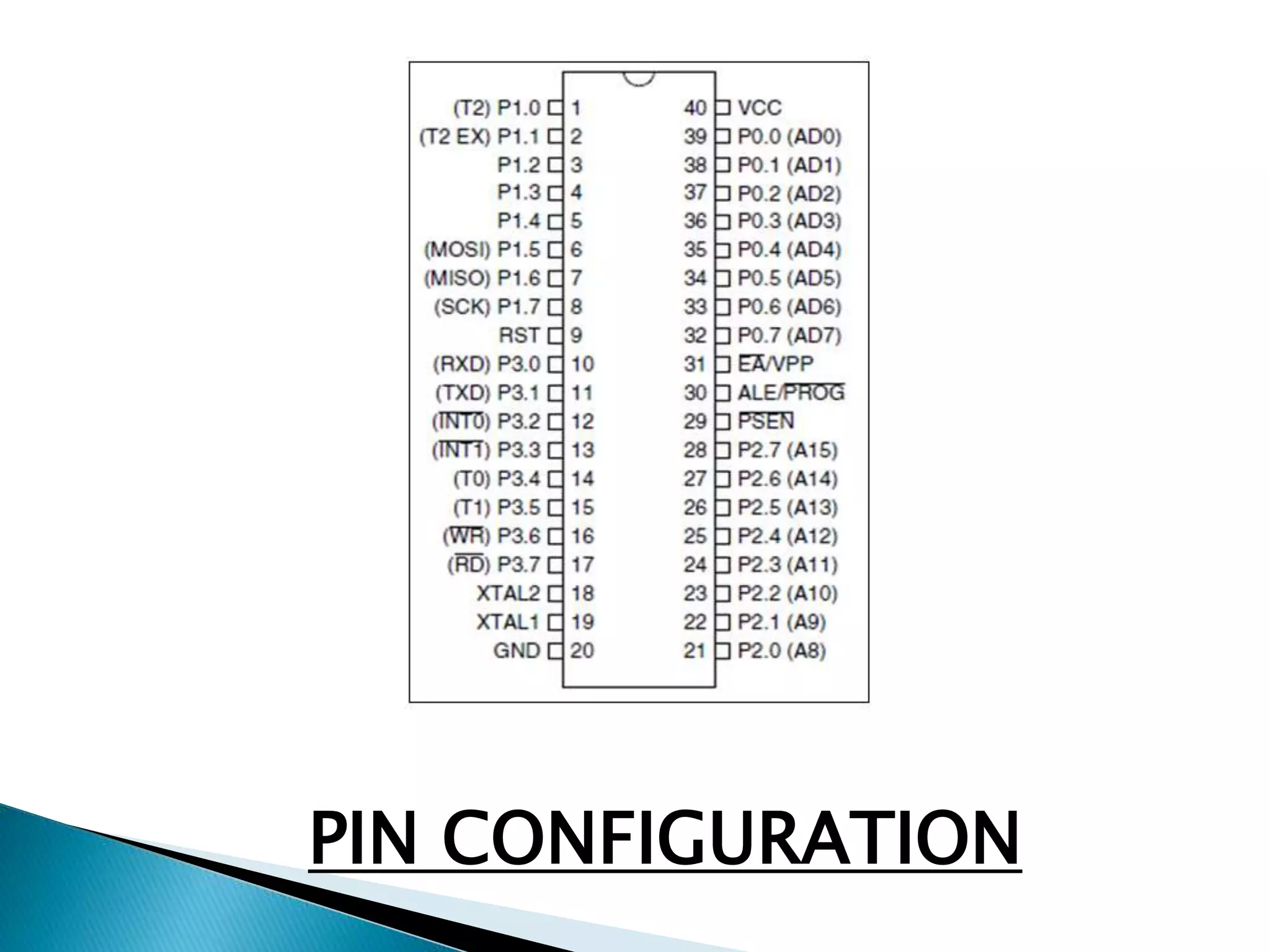 PIN CONFIGURATION 
 