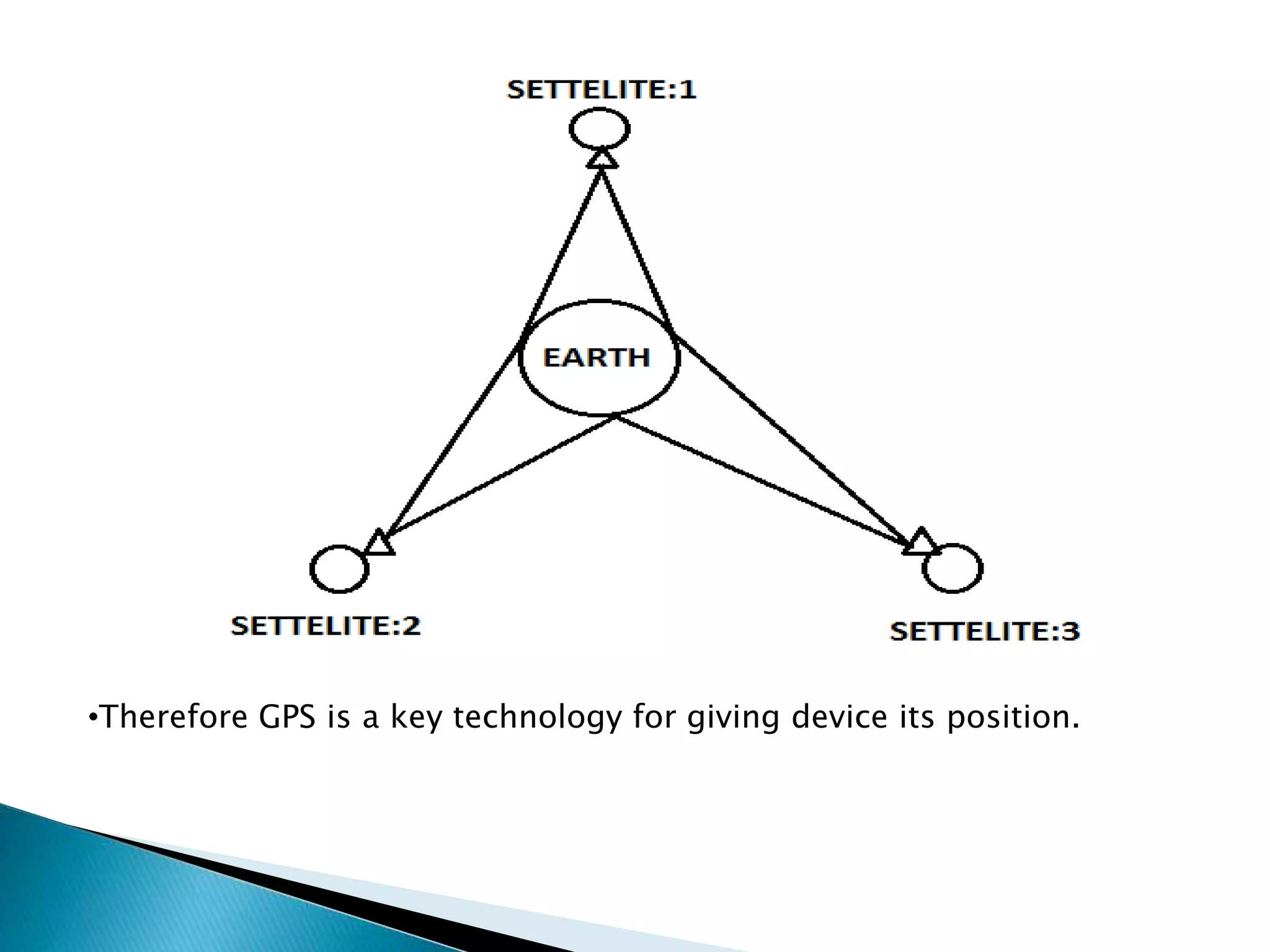 •Therefore GPS is a key technology for giving device its position. 
 