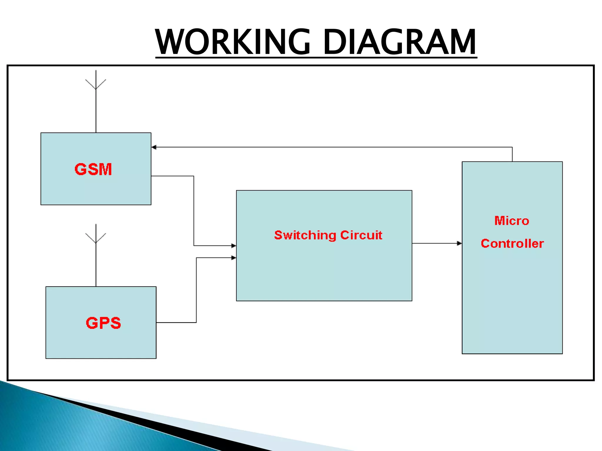 WORKING DIAGRAM 
 