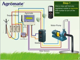GSM Mobile Motor Starter Controller  Control Water Pump from anywhere with  Mobile Phone 