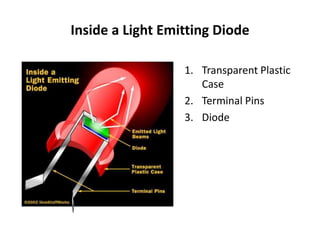 Inside a Light Emitting Diode
1. Transparent Plastic
Case
2. Terminal Pins
3. Diode
 