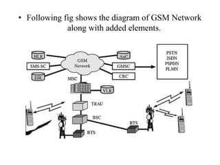 • Following fig shows the diagram of GSM Network
along with added elements.
 