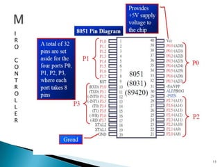 11
I
R
O
C
O
N
T
R
O
L
L
E
R
 