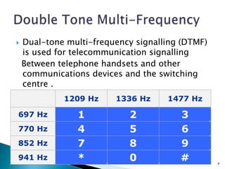  Dual-tone multi-frequency signalling (DTMF)
is used for telecommunication signalling
Between telephone handsets and other
communications devices and the switching
centre .
4
1209 Hz 1336 Hz 1477 Hz
697 Hz 1 2 3
770 Hz 4 5 6
852 Hz 7 8 9
941 Hz * 0 #
 