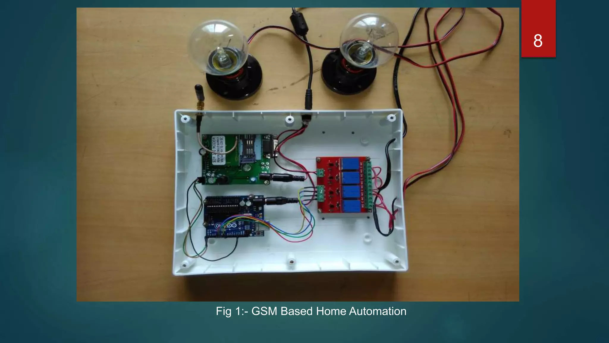 Gsm based home automation | PPTX