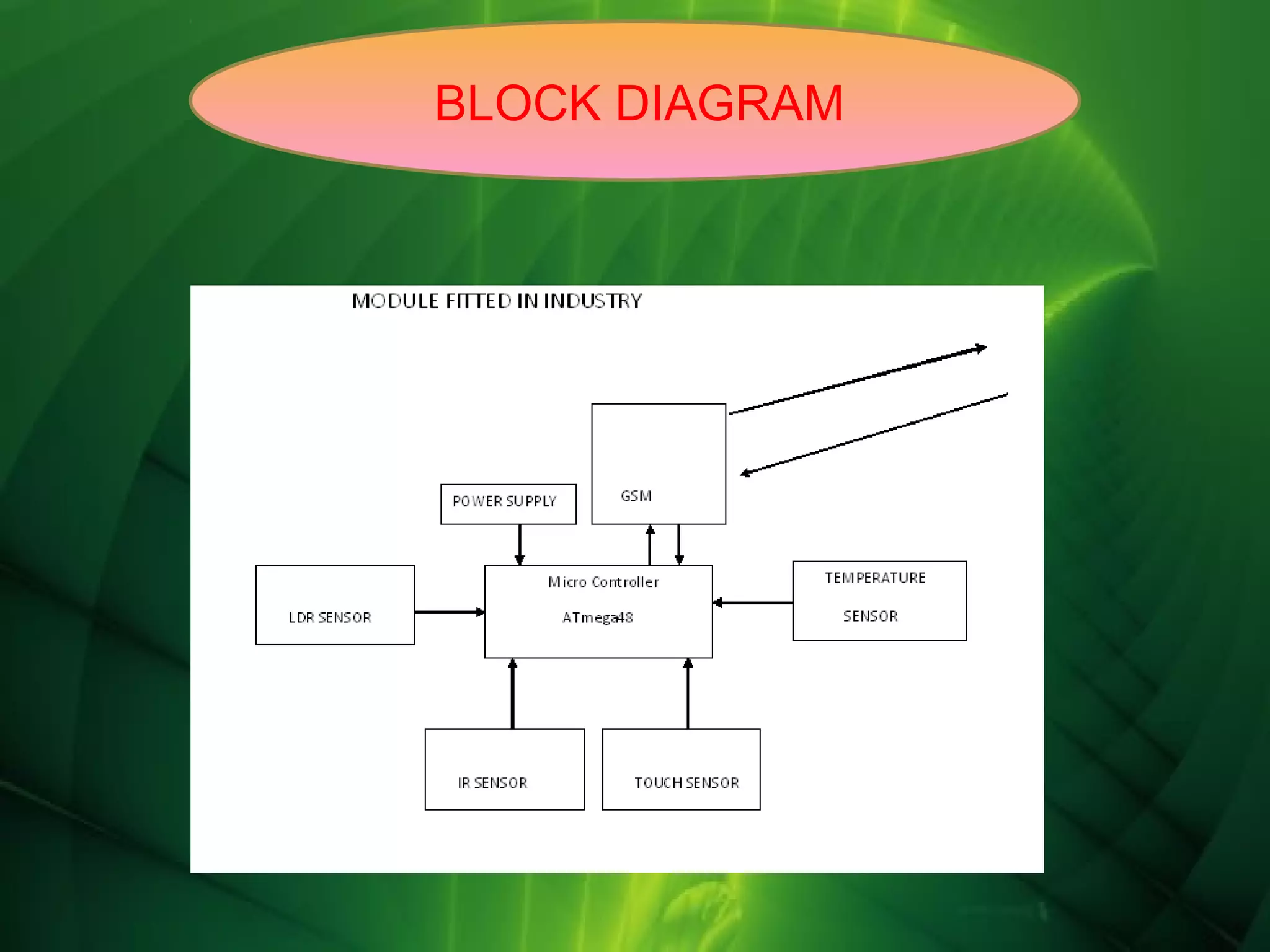 BLOCK DIAGRAM

 