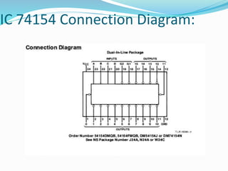 IC 74154 Connection Diagram:
 