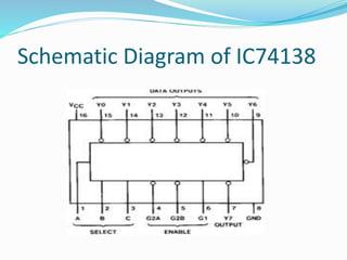 Schematic Diagram of IC74138
 