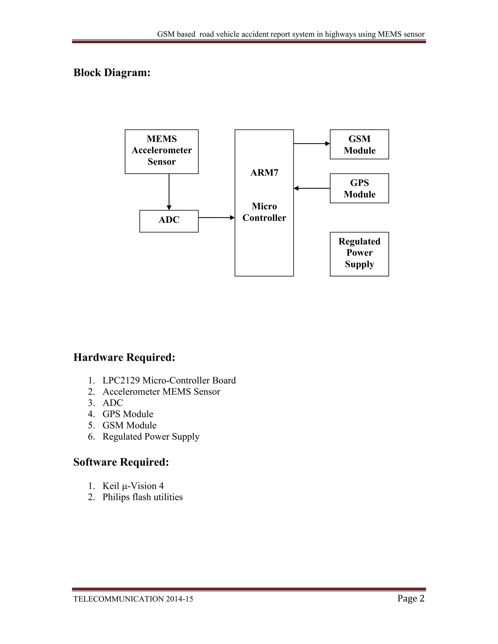 GSM based road vehicle accident report system in highways using MEMS sensor
TELECOMMUNICATION 2014-15 Page 2
Block Diagram:
Hardware Required:
1. LPC2129 Micro-Controller Board
2. Accelerometer MEMS Sensor
3. ADC
4. GPS Module
5. GSM Module
6. Regulated Power Supply
Software Required:
1. Keil -Vision 4
2. Philips flash utilities
ARM7
Micro
Controller
MEMS
Accelerometer
Sensor
ADC
GSM
Module
GPS
Module
Regulated
Power
Supply
 