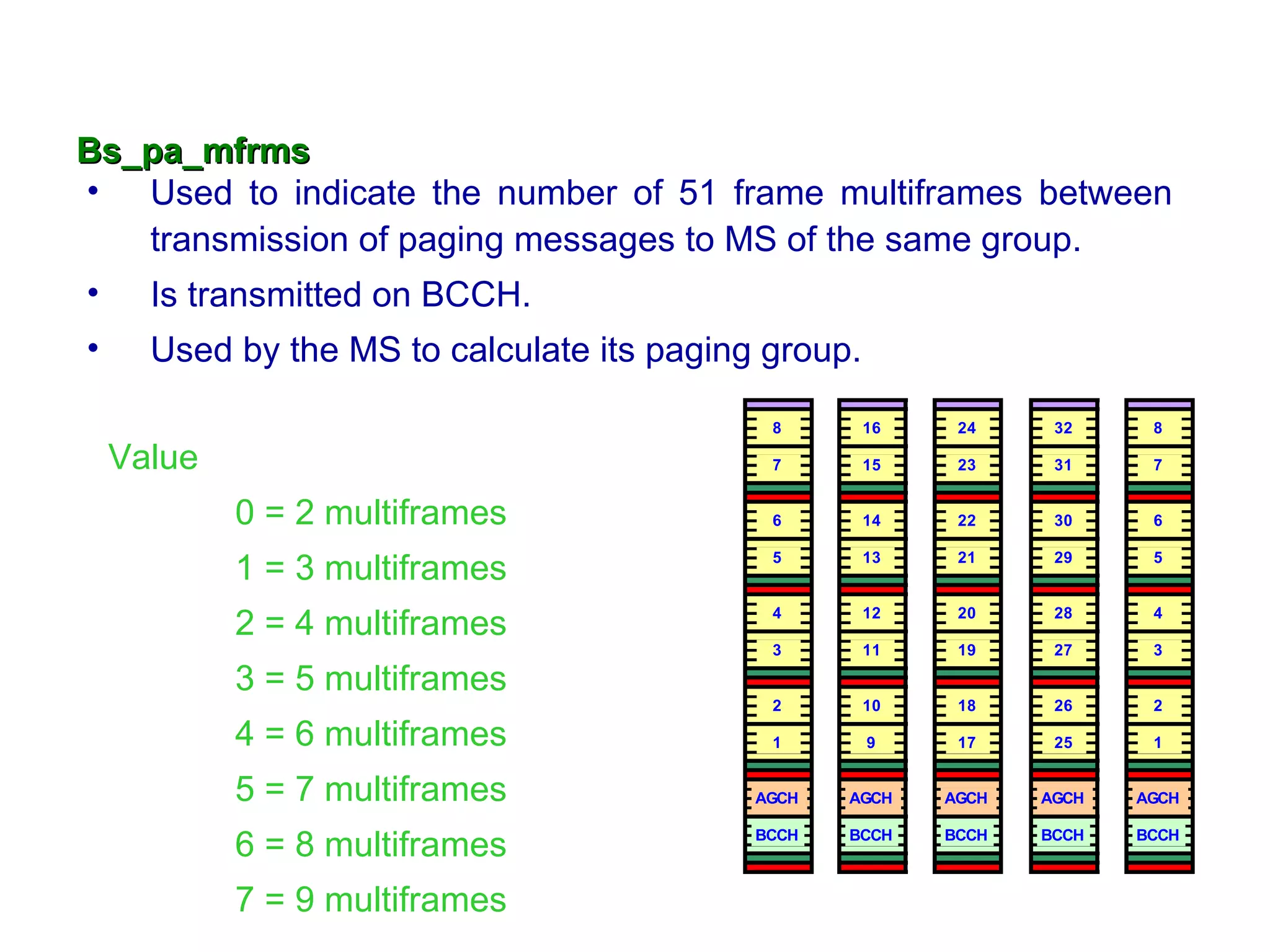 Bs_pa_mfrms
• Used to indicate the number of 51 frame multiframes between
   transmission of paging messages to MS of the same group.
•     Is transmitted on BCCH.
•     Used by the MS to calculate its paging group.

                                             8        16    24     32     8

    Value                                    7        15    23     31     7


            0 = 2 multiframes                6        14    22     30     6


            1 = 3 multiframes                5        13    21     29     5



            2 = 4 multiframes                4        12    20     28     4

                                             3        11    19     27     3

            3 = 5 multiframes
                                             2        10    18     26     2

            4 = 6 multiframes                1        9     17     25     1


            5 = 7 multiframes               AGCH   AGCH    AGCH   AGCH   AGCH


            6 = 8 multiframes               BCCH   BCCH    BCCH   BCCH   BCCH



            7 = 9 multiframes
 