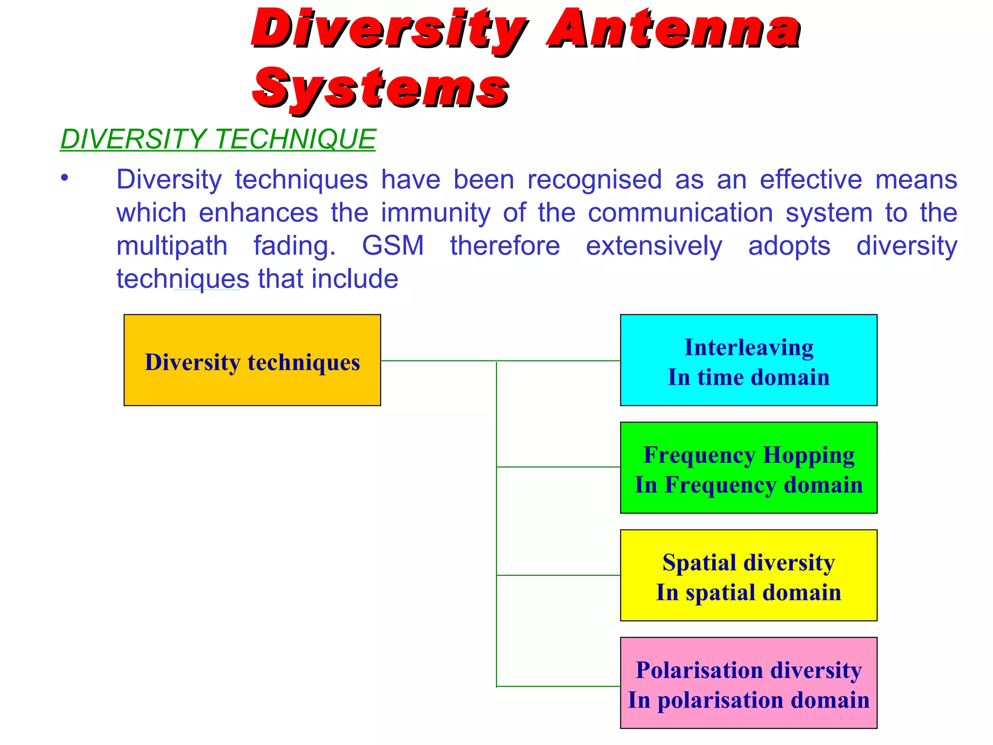 Diversity Antenna
               Systems
DIVERSITY TECHNIQUE
•   Diversity techniques have been recognised as an effective means
    which enhances the immunity of the communication system to the
    multipath fading. GSM therefore extensively adopts diversity
    techniques that include

                                               Interleaving
      Diversity techniques
                                             In time domain


                                           Frequency Hopping
                                          In Frequency domain


                                             Spatial diversity
                                            In spatial domain


                                           Polarisation diversity
                                          In polarisation domain
 
