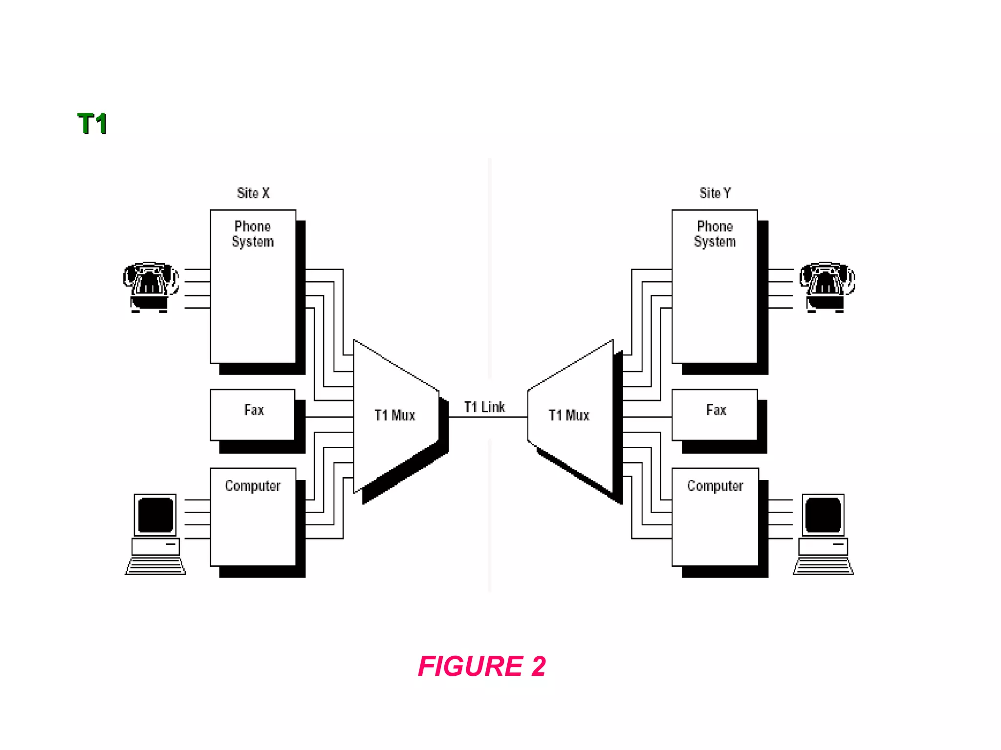 T1




     FIGURE 2
 