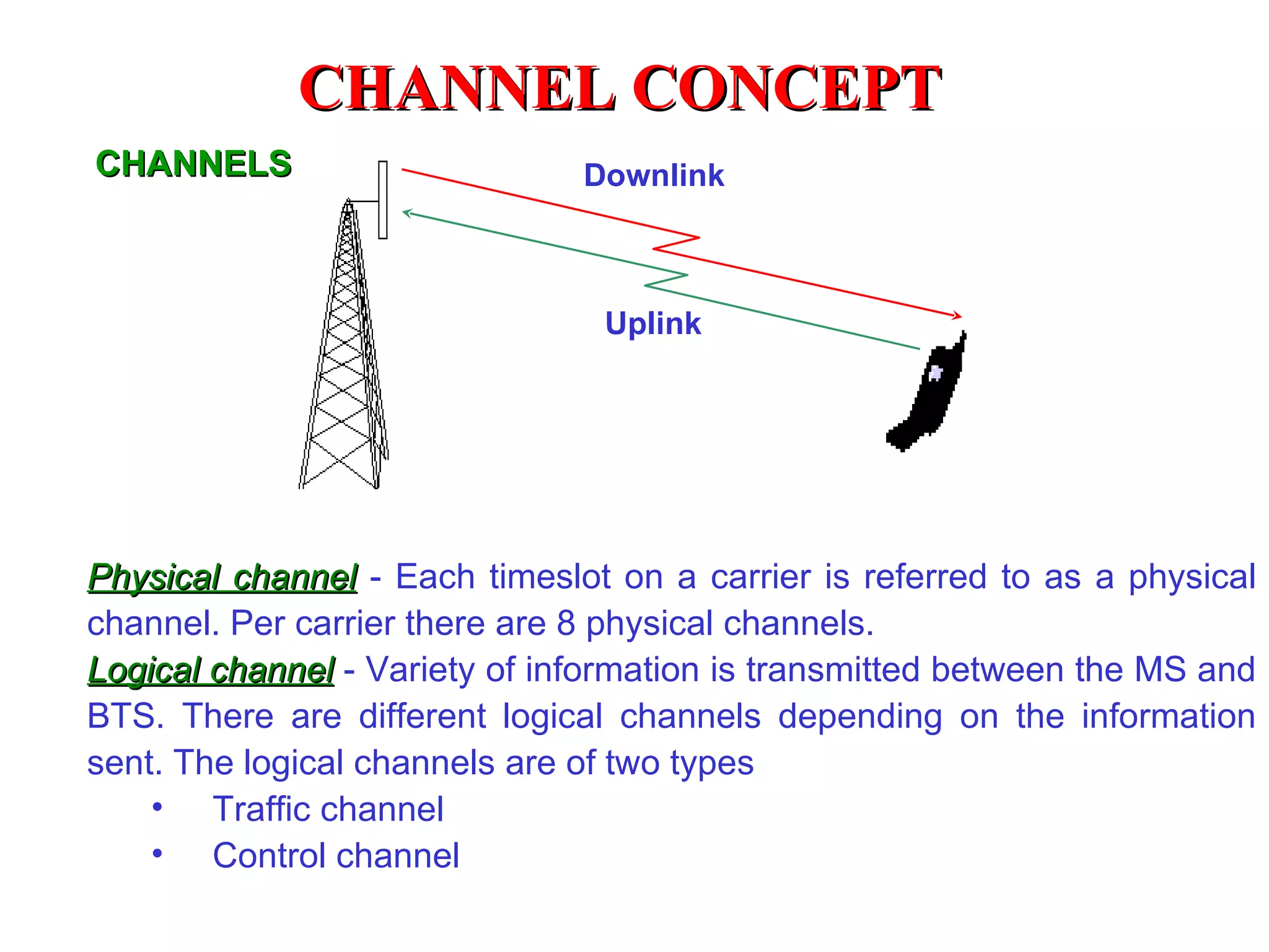 CHANNEL CONCEPT
CHANNELS                       Downlink



                                Uplink




Physical channel - Each timeslot on a carrier is referred to as a physical
channel. Per carrier there are 8 physical channels.
Logical channel - Variety of information is transmitted between the MS and
BTS. There are different logical channels depending on the information
sent. The logical channels are of two types
    • Traffic channel
    • Control channel
 