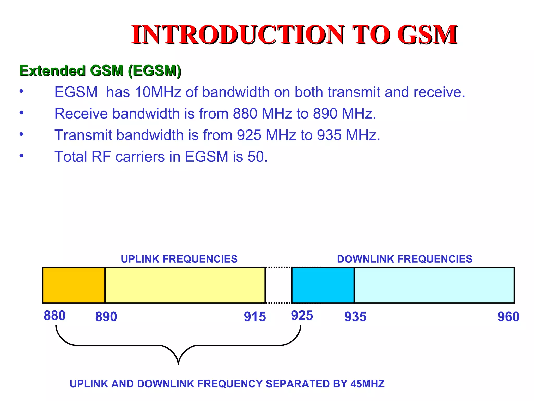 INTRODUCTION TO GSM
Extended GSM (EGSM)
•   EGSM has 10MHz of bandwidth on both transmit and receive.
•   Receive bandwidth is from 880 MHz to 890 MHz.
•   Transmit bandwidth is from 925 MHz to 935 MHz.
•   Total RF carriers in EGSM is 50.




                  UPLINK FREQUENCIES               DOWNLINK FREQUENCIES




   880      890                        915   925    935                   960



         UPLINK AND DOWNLINK FREQUENCY SEPARATED BY 45MHZ
 