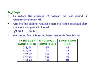 tx_integer
• To reduce the chances of collision the wait period is
    randomised for each MS.
•   After the first channel request is sent the next is repeated after
    a random wait period in the set
     (S, S+1,….., S+T-1)
•   Wait period from this set is chosen randomly from this set.
        TX INTEGER         S FOR NON-       S FOR COMB
        RACH SLOTS         COMB CCCH           CCCH
             3, 8, 14            55                41
             4, 9, 16            76                52
            5, 10, 20           109                58
            6, 11, 25           163                86
            7, 12, 32           127               115
 