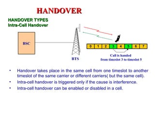 HANDOVER
HANDOVER TYPES
Intra-Cell Handover



       BSC
                                           0   1     2     3    4    5     6       7

                                                         Call is handed
                                 BTS               from timeslot 3 to timeslot 5


•   Handover takes place in the same cell from one timeslot to another
    timeslot of the same carrier or different carriers( but the same cell).
•   Intra-cell handover is triggered only if the cause is interference.
•   Intra-cell handover can be enabled or disabled in a cell.
 