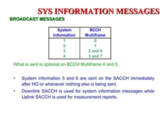 SYS INFORMATION MESSAGES
BROADCAST MESSAGES

                      System          BCCH
                    Information     Multiframe
                         1               0
                         2               1
                         3           2 and 6
                         4           3 and 7

 What is sent is optional on BCCH Multiframe 4 and 5


 •   System information 5 and 6 are sent on the SACCH immediately
     after HO or whenever nothing else is being sent.
 •   Downlink SACCH is used for system information messages while
     Uplink SACCH is used for measurement reports.
 