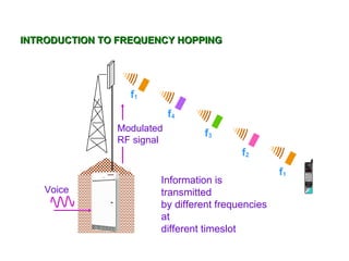 INTRODUCTION TO FREQUENCY HOPPING




                     f1
                               f4
                   Modulated
                                    f3
                   RF signal
                                             f2
                                                      f1   1
                                                               63250 00
                                                                   ///

                                                                   2   3




                           Information is
                                                           4       5   6
                                                           7       8   9
              M
                                                                   0   #
              OT                                               *
              O
              R
              OL




   Voice
              A




                           transmitted
                           by different frequencies
                           at
                           different timeslot
 