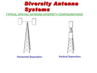 Diversity Antenna
            Systems
TYPICAL SPATIAL ANTENNA DIVERSITY CONFIGURATIONS




      Horizontal Separation      Vertical Separation
 