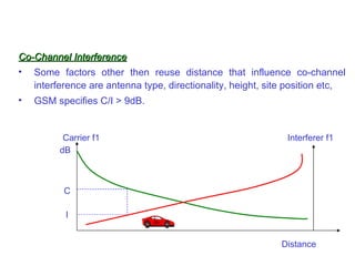 Co-Channel Interference
• Some factors other then reuse distance that influence co-channel
   interference are antenna type, directionality, height, site position etc,
•   GSM specifies C/I > 9dB.


          Carrier f1                                          Interferer f1
         dB



          C

          I


                                                             Distance
 