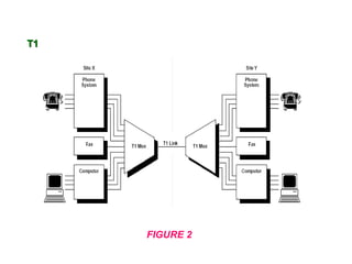 T1




     FIGURE 2
 