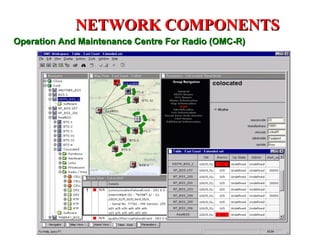 NETWORK COMPONENTS
Operation And Maintenance Centre For Radio (OMC-R)
 