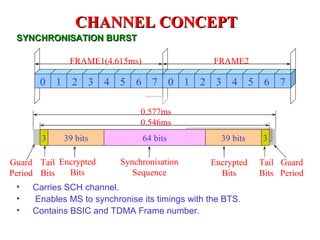 CHANNEL CONCEPT
 SYNCHRONISATION BURST

                FRAME1(4.615ms)                                FRAME2

       0   1     2       3   4   5   6     7       0   1   2    3   4      5    6   7

                                      0.577ms
                                      0.546ms
       3       39 bits                   64 bits                 39 bits       3

Guard Tail Encrypted             Synchronisation               Encrypted       Tail Guard
Period Bits  Bits                   Sequence                     Bits          Bits Period
 •   Carries SCH channel.
 •   Enables MS to synchronise its timings with the BTS.
 •   Contains BSIC and TDMA Frame number.
 