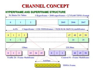 CHANNEL CONCEPT
HYPERFRAME AND SUPERFRAME STRUCTURE
     3h 28min 53s 760ms                1 Hyperframe = 2048 superframes = 2,715,648 TDMA frames


      0               1           2                                         2045          2046     2047


          6.12s           1 Superframe = 1326 TDMAframes = 51(26 fr) 0r 26(51 fr) multiframes

 0        1       2         3                                                        47     48   49        50

      0               1                                                                    24         25


                          120ms                                                    235.38ms

 0        1       2               23   24    25             0       1       2               48   49        50

 Traffic 26 - Frame Multiframe                                              Control 51 - Frame Multiframe
                                                  4.615ms

                                        0   1 2     3   4 5     6       7    TDMA Frame
 