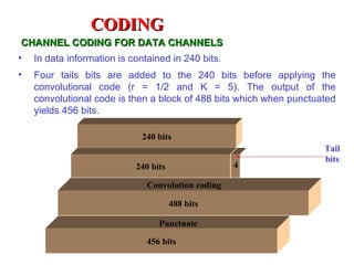 CODING
CHANNEL CODING FOR DATA CHANNELS
•   In data information is contained in 240 bits.
•   Four tails bits are added to the 240 bits before applying the
    convolutional code (r = 1/2 and K = 5). The output of the
    convolutional code is then a block of 488 bits which when punctuated
    yields 456 bits.

                             240 bits
                                                                     Tail
                                                                     bits
                            240 bits                4

                               Convolution coding

                                       488 bits

                                  Punctuate

                               456 bits
 