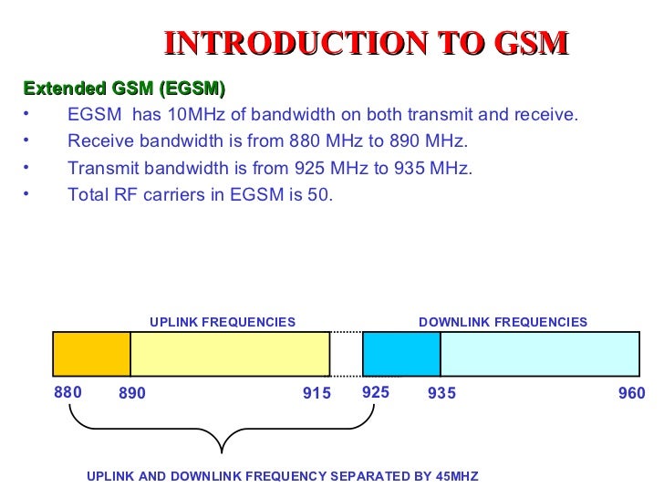 Gsm basics