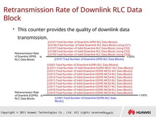 Mcs6 Data Rates GSM_BSC6900_BSS_PS_KPI_AnalysiS_1234.ppt