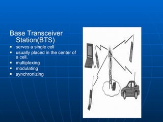 Base Transceiver Station(BTS) serves a single cell usually placed in the center of a cell. multiplexing modulating synchronizing 