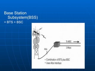 Base Station Subsystem(BSS) = BTS + BSC 