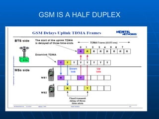 GSM IS A HALF DUPLEX 