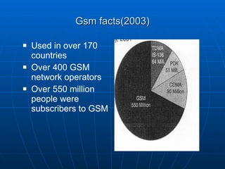Gsm facts(2003) Used in over 170 countries Over 400 GSM network operators Over 550 million people were subscribers to GSM 