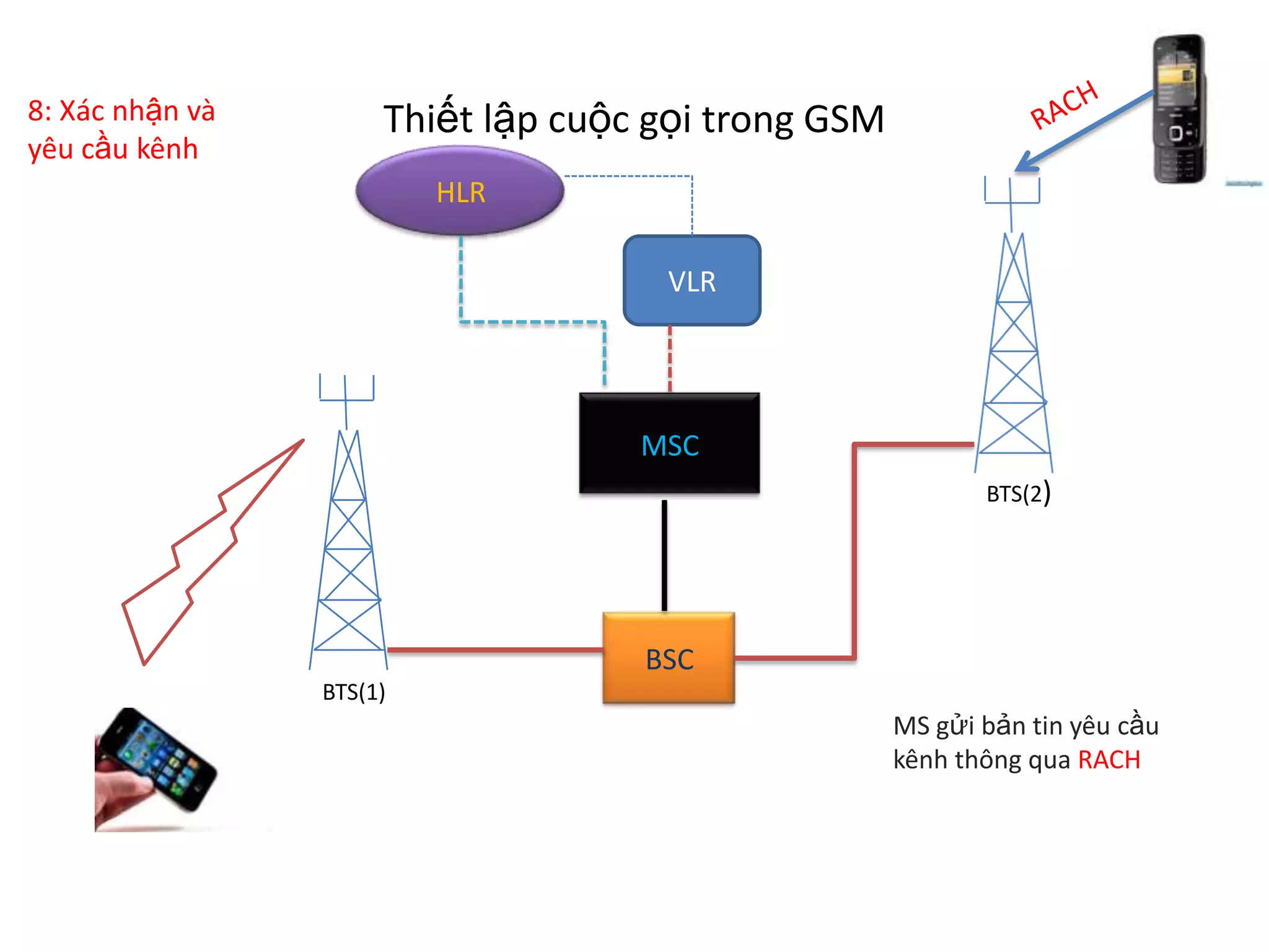 Cập nhật hơn 58 về mô hình hệ thống gsm mới nhất  Tin học Đông Hòa