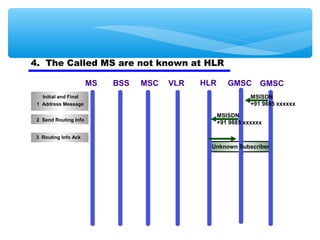4. The Called MS are not known at HLR

                       MS   BSS   MSC   VLR   HLR      GMSC       GMSC
   Initial and Final                                           MSISDN
 1 Address Message                                             +91 9885 xxxxxx

                                                    MSISDN
 2 Send Routing Info
                                                    +91 9885 xxxxxx

 3 Routing Info Ack
                                                Unknown Subscriber
 