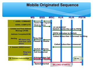 Mobile Originated Sequence


                           MS         BSS        MSC         VLR        HLR        PSTN
    7 ASSIG. COMMAND
                                Switch from Signaling
       ASSIG. COMPLETE          Mode to Voice
                                                        +91 40 66235307
 8.Initial and Final Address                            Switch routes the call to PSTN
         Message (IFAM)
                                                        PSTN indicates to Switch
 Address Complete(ACM)
                               <                        Called Subscriber Informed Via Ring
 Alerting                      Ring Alert
            MS hears ring
            tone from land     Passed to Mobile
            phone                                        Called Subscriber Answered
 9 Answer (ANS)Connect
                                Switch Informs
                 Ring tone      Call Answered
                 stops

10 Connect Acknowldge          Acknowledge Call
                                                                              Hi RK
                               Answered received

                                Speech Started
                                                        BILLING STARTS
 