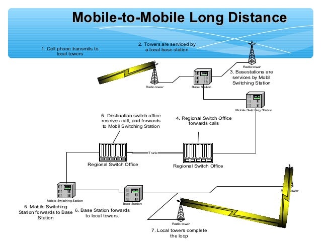 Block calls on cell phone , Sprint’s 5G plan includes edging out Verizon, AT&T, T-Mobile