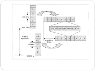 gsm_call_routing.pptx