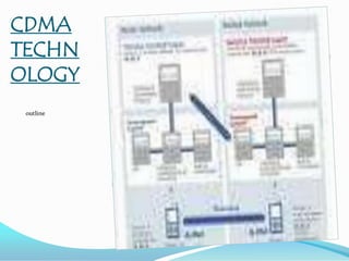 CDMA
TECHN
OLOGY
 outline
 