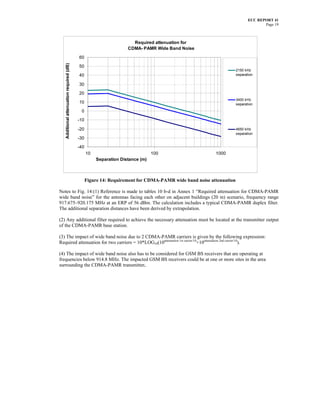 ECC REPORT 41
                                                                                                                                Page 19



                                                                    Required attenuation for
                                                                  CDMA- PAMR Wide Band Noise

                                         60

  Additional attenuation required (dB)   50
                                                                                                                  2150 kHz
                                         40                                                                       separation

                                         30

                                         20
                                                                                                                  3400 kHz
                                         10                                                                       separation
                                          0
                                         -10

                                         -20                                                                      4650 kHz
                                                                                                                  separation
                                         -30
                                         -40
                                               10                             100                     1000
                                                    Separation Distance (m)



                                               Figure 14: Requirement for CDMA-PAMR wide band noise attenuation

Notes to Fig. 14:(1) Reference is made to tables 10 b-d in Annex 1 “Required attenuation for CDMA-PAMR
wide band noise” for the antennas facing each other on adjacent buildings (20 m) scenario, frequency range
917.675–920.175 MHz at an ERP of 56 dBm. The calculation includes a typical CDMA-PAMR duplex filter.
The additional separation distances have been derived by extrapolation.

(2) Any additional filter required to achieve the necessary attenuation must be located at the transmitter output
of the CDMA-PAMR base station.

(3) The impact of wide band noise due to 2 CDMA-PAMR carriers is given by the following expression:
Required attenuation for two carriers = 10*LOG10(10attenuation 1st carrier/10+10attenuation 2nd carrier/10).

(4) The impact of wide band noise also has to be considered for GSM BS receivers that are operating at
frequencies below 914.8 MHz. The impacted GSM BS receivers could be at one or more sites in the area
surrounding the CDMA-PAMR transmitter.
 