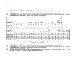 ECC REPORT 41
Page 24



I)             Propagation model used is free space loss for antenna distances of 20 m and over.
II)            The specified duplex filter has been taken into account in tables 5 and 6. In table 4 the duplex filter has been omitted to show the importance of the duplex filter in
               the calculations.
III)           The antenna gain and cable loss of both the victim (GSM) and interferer (CDMA-PAMR) BSs is assumed to be 15 dB and 3 dB respectively.
IV)            It has been agreed that a coupling loss figure of 30 dB is used between two antennas in close proximity because it is considered a standard value. 40 dB is also
               included because improved attenuation can be achieved with high gain antennas by site engineering.
                                                                                                                                                                                                                                                     Requir
                                                                                                                                                                                                                                                        ed
                                                                                                                                                                                                                                                     attenua
                                                                                                                                                                                                                                                     tion for
                                                                                                                                                                                                                                                        co-
                                                                                                                                       Max IMD3                                                                                         Required     ordinat
                                                                                                                                       level for 3                                                                                     attenuation    ion of
                                                                                                                                           dB        Protected                                               Bandwidth                    for co-      IMD3
By considerations of IMD3,                                                                         Free                                 desens. sensitivity; C/I (9                                         conversion                  ordination      for
  CDMA at 917.675 and                                                                             space    GSM RX          Interference @-101      dB) below neg                                             impact of                 of IMD3 for    noise
920.175 MHz without GSM                              Tx Ant                                       propag   antenna feeders   power in     dBm      101 dBm (ref.                         IMD3 in 2000       2000 to 200   IMD2 in 200 interference   limited
   duplex filter impact          Tx power   losses    Gain     Tx ERP       No of Tx   Distance    ation     gain    etc     2000 kHz (45005)         45005)                IIP3           kHz bw              kHz           kHz      limited GSM      GSM
                                   Watts      dB       dB       dBm                       m         dB        dB     dB        dBm        dBm           dBm                 dBm              dB                 dB           dB             dB          dB

    Antennas on adjacent
 buildings, rooftop to rooftop     25.0      3.0      15.0       56.0         1.0       20.0       57.7      15.0     3.0        10.3      -43.0        -110.0              -9.5              49.9             10.0           39.9        50.0        65.0
 Antennas in close proximity       25.0      3.0      0.0        41.0         1.0       N/A        30.0      0.0      3.0        8.0       -43.0        -110.0              -9.5              42.9             10.0           32.9        47.6        62.6
 Antennas in close proximity       25.0      3.0      0.0        41.0         1.0       N/A        40.0      0.0      3.0        -2.0      -43.0        -110.0              -9.5              12.9             10.0           2.9         37.6        52.6
        micro to micro             1.0       3.0      7.2        34.2         1.0       25.0       59.6      7.2      3.0       -21.3      -43.0        -110.0              -9.5             -44.9             10.0          -54.9        18.4        33.4

                                                                                                                                                                                                                                                           Required
                                                                                                                                                                                                                                                          attenuation
By considerations of IMD3,                                                                                                                                                               Protected                                      Bandwidth            for co-       Required
   CDMA at 917.675 and                                                                                      Free                      Impact of                        Max IMD3 level sensitivity; C/I (9                              conversion         ordination attenuation for co-
  920.175 MHz including                                                                                    space GSM RX                typical       Interference     for 3 dB desens. dB) below neg                                    impact of IMD2 in of IMD3 for ordination of IMD3
 typical GSM duplex filter    Carrier   Tx                                                        Distanc propaga antenna               GSM         power in 2000       @-101 dBm      101 dBm (ref.                      IMD3 in 2000 2000 to 200  200 interference for noise limited
          impact           Frequencies power         losses   Tx Ant Gain   Tx ERP     No of Tx      e      tion    gain  feeders etc duplexer           kHz               (45005)        45005)               IIP3         kHz bw        kHz       kHz limited GSM          GSM
                               MHz     Watts           dB         dB         dBm                     m       dB      dB       dB         dB              dBm                 dBm            dBm                dBm            dB           dB       dB         dB             dB
                                                                                                                                                                                                                                                           -110 dBm        -125 dBm
    Antennas on adjacent
 buildings, rooftop to rooftop   917.675    25.0      3.0        15.0        56.0        1.0       20.0      57.7     15.0       3.0       16.7          -6.4              -43.0             -110.0            -9.5          -25.3        10.0        -35.3     24.9         29.9
         third carrier           920.175                                                                                                   41.7         -31.4              -43.0             -110.0            -9.5          -25.3        10.0        -35.3     24.9         29.9
 Antennas in close proximity     917.675    25.0      3.0         0.0        41.0        1.0       N/A       30.0     0.0        3.0       16.7          -8.8              -43.0             -110.0            -9.5          -32.3        10.0        -42.3     22.6         27.6
         third carrier           920.175                                                                                                   41.7         -33.8              -43.0             -110.0            -9.5          -32.3        10.0        -42.3     22.6         27.6
 Antennas in close proximity     917.675    25.0      3.0         0.0        41.0        1.0       N/A       40.0     0.0        3.0       16.7         -18.8              -43.0             -110.0            -9.5          -62.3        10.0        -72.3     12.6         17.6
         third carrier           920.175                                                                                                   41.7         -43.8              -43.0             -110.0            -9.5          -62.3        10.0        -72.3     12.6         17.6
        micro to micro           917.675     1.0      3.0         7.2        34.2        1.0       25.0      59.6     7.2        3.0       16.7         -38.1              -43.0             -110.0            -9.5          -95.2        10.0       -105.2      1.6         6.6
         third carrier           920.175                                                                                                   41.7         -38.1              -43.0             -110.0            -9.5          -95.2        10.0       -105.2      1.6          6.6


                                                   Tables 7 & 8: Calculation of the required attenuation to avoid desensitisation by IMD3 of a GSM BS receiver
                                                                                       from CDMA PAMR BS output power

V)             Propagation model used is free space loss for antenna distances of 20 m and over.
VI)            The antenna gain and cable loss of both the victim (GSM) and interferer (CDMA-PAMR) BSs is assumed to be 15 dB and 3 dB respectively.
VII)           It has been agreed that a coupling loss figure of 30 dB is used between two antennas in close proximity because it is considered a standard value. 40 dB is also
               included because improved attenuation can be achieved with high gain antennas by site engineering.
VIII)          The specified duplex filter has been taken into account in table 8
IX)            Bandwidth adjustment is required because IMD3 manifests itself as a wide band interferer with the main power in a 2000 kHz bandwidth and because GSM is a 200
               kHz carrier. The resulting IMD3 power bandwidth of 2000 kHz has been verified by tests.
 
