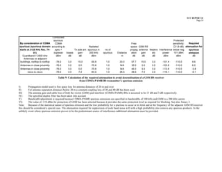 ECC REPORT 41
                                                                                                                                                                      Page 25




                               Conducted
                                spurious:                                                                                                    Protected
By consideration of CDMA         CDMA                                                                     Free                               sensitivity;  Required
spurious (spurious domain according to                       Radiated                                    space GSM RX                        C/I (9 dB) attenuation for
starts at 3125 kHz Rec. 74-      spec +         Tx side ant spurious in          no of                   propag antenna feeders Interference below neg     spurious
              01)               duplexer losses    gain      200 kHz           spurious      Distance     ation   gain    etc      power      101 dBm      emission
   Guardband = 2500 kHz           dBm      dB       dB         dBm                              m          dB      dB     dB        dBm         dBm           dB
    Antennas on adjacent
 buildings, rooftop to rooftop    -76.0    3.0     15.0       -55.8               1.0          20.0       57.7     15.0       3.0      -101.4      -110.0          8.6
 Antennas in close proximity      -76.0    3.0      0.0       -70.8               1.0          N/A        30.0      0.0       3.0      -103.8      -110.0          6.2
 Antennas in close proximity      -76.0    3.0      0.0       -70.8               1.0          N/A        40.0      0.0       3.0      -113.8      -110.0          -3.8
        micro to micro            -76.0    3.0      7.2       -63.6               1.0          25.0       59.6      7.2       3.0      -119.1      -110.0          -9.1

                                     Table 9: Calculation of the required attenuation to avoid desensitisation of a GSM BS receiver
                                                        from CDMA-PAMR BS transmitter’s spurious emission

I)       Propagation model used is free space loss for antenna distances of 20 m and over.
II)      For antenna separation distances below 20 m a constant coupling loss of 30 and 40 dB has been used.
III)     The antenna gain and cable loss of both the victim (GSM) and interferer (CDMA-PAMR) BSs is assumed to be 15 dB and 3 dB respectively.
IV)      The specified duplex filter has been taken into account
V)       Bandwidth adjustment is required because CDMA-PAMR spurious emissions are specified in bandwidths of 100 kHz and GSM is a 200 kHz carrier.
VI)      The value of -110 dBm for protection of GSM has been selected because it provides the same protection level as required for blocking. See also Annex 2.
Note: Because of the statistical nature of spurious emission and the low probability for a spurious to occur at its limit and at the frequency of the adjacent GSM BS receiver
this should be considered a special case. The attenuation required for suppression of wide band noise will with a high probability also remove any spurious products. In the
unlikely event where spurious emission proves to be the predominant source of interference additional attenuation must be provided.
 