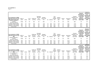 ECC REPORT 41
Page 26


                                                                                                                                                                                                    Required
                                                                                                                                                                                       Required    attenuation
                                                                                                                                                                                   attenuation for    for co-
                                                                                                                                                                                    co-ordination ordination of
                                                                      Bandwidth                                    Free                                           Protected         of wide band   wide band
By consideration of CDMA                                              gain (200  Radiated                         space     GSM RX                             sensitivity; C/I (9     noise for    noise for
wide band noise at 917.675      CDMA Tx            Tx Ant   CDMA spec    kHz    noise in 200                     propagat   antenna   feeders   Interference      dB) below          interference noise limited
 MHz without duplex filter       power    losses    Gain     (30 kHz)  /30 kHz)     kHz           No    Distance    ion       gain      etc        power         neg101dBm           limited GSM       GSM
  Frequency separation =
         2150 kHz                Watts     dB       dB         dBc          dB         dBm                 m       dB         dB        dB         dBm              dBm                dB             dB
   Antennas on adjacent
buildings, rooftop to rooftop    25.0      3.0     15.0       -75.0         8.2        -10.8      1.0     20.0    57.7       15.0       3.0        -56.4            -110.0            53.6            68.6
Antennas in close proximity      25.0      3.0     0.0        -75.0         8.2        -25.8      1.0     N/A     30.0        0.0       3.0        -58.8            -110.0            51.2            66.2
Antennas in close proximity      25.0      3.0     0.0        -75.0         8.2        -25.8      1.0     N/A     40.0        0.0       3.0        -68.8            -110.0            41.2            56.2
       micro to micro             1.0      3.0      7.2       -75.0         8.2        -32.6      1.0     25.0    59.6        7.2       3.0        -88.1            -110.0            21.9            36.9

                                                                                                                                                                                                    Required
                                                                                                                                                                                       Required    attenuation
                                                                                                                                                                                   attenuation for    for co-
                                                                                                                                                                                    co-ordination ordination of
                                                                         Bandwidth                                 Free                                           Protected         of wide band   wide band
By consideration of CDMA                                    CDMA spec    gain (200  Radiated                      space     GSM RX                             sensitivity; C/I (9     noise for    noise for
wide band noise at 917.675      CDMA Tx            Tx Ant   (30 kHz) +      kHz    noise in 200                  propagat   antenna   feeders   Interference      dB) below          interference noise limited
            MHz                  power    losses    Gain     duplexer     /30 kHz)     kHz        No    Distance    ion       gain      etc        power         neg101dBm           limited GSM       GSM
  Frequency separation =
         2150 kHz                Watts     dB       dB         dBc          dB         dBm                 m       dB         dB        dB         dBm              dBm                dB             dB
   Antennas on adjacent
buildings, rooftop to rooftop    25.0      3.0     15.0       -120.0        8.2        -55.8      1.0     20.0    57.7       15.0       3.0       -101.4            -110.0             8.6             23.6
Antennas in close proximity      25.0      3.0     0.0        -120.0        8.2        -70.8      1.0     N/A     30.0        0.0       3.0       -103.8            -110.0             6.2             21.2
Antennas in close proximity      25.0      3.0     0.0        -120.0        8.2        -70.8      1.0     N/A     40.0        0.0       3.0       -113.8            -110.0            -3.8             11.2
       micro to micro             1.0      3.0      7.2       -120.0        8.2        -77.6      1.0     25.0    59.6        7.2       3.0       -133.1            -110.0           -23.1              -8.1
                                                                                                                                                                                                    Required
                                                                                                                                                                                       Required    attenuation
                                                                                                                                                                                   attenuation for    for co-
                                                                                                                                                                                    co-ordination ordination of
                                                                         Bandwidth                                 Free                                           Protected         of wide band   wide band
By consideration of CDMA                                    CDMA spec    gain (200  Radiated                      space     GSM RX                             sensitivity; C/I (9     noise for    noise for
wide band noise at 918.925      CDMA Tx            Tx Ant   (30 kHz) +      kHz    noise in 200                  propagat   antenna   feeders   Interference      dB) below          interference noise limited
            MHz                  power    losses    Gain     duplexer     /30 kHz)     kHz        No    Distance    ion       gain      etc        power         neg101dBm           limited GSM       GSM
  Frequency separation =
         3400 kHz                Watts     dB       dB         dBc          dB         dBm                 m       dB         dB        dB         dBm               dBm               dB             dB
   Antennas on adjacent
buildings, rooftop to rooftop    25.0      3.0      15.0      -124.0        8.2        -59.8      1.0     20.0    57.7       15.0       3.0       -105.4            -110.0             4.6           19.6
Antennas in close proximity      25.0      3.0      0.0       -124.0        8.2        -74.8      1.0     N/A     30.0        0.0       3.0       -107.8            -110.0             2.2           17.2
Antennas in close proximity      25.0      3.0      0.0       -124.0        8.2        -74.8      1.0     N/A     40.0        0.0       3.0       -117.8            -110.0            -7.8            7.2
       micro to micro             1.0      3.0       7.2      -124.0        8.2        -81.6      1.0     25.0    59.6        7.2       3.0       -137.1            -110.0           -27.1           -12.1
 