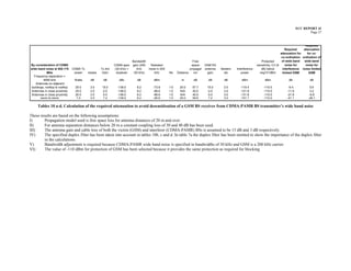 ECC REPORT 41
                                                                                                                                                                                                    Page 27



                                                                                                                                                                                                    Required
                                                                                                                                                                                       Required    attenuation
                                                                                                                                                                                   attenuation for    for co-
                                                                                                                                                                                    co-ordination ordination of
                                                                         Bandwidth                                 Free                                           Protected         of wide band   wide band
By consideration of CDMA                                    CDMA spec    gain (200  Radiated                      space     GSM RX                             sensitivity; C/I (9     noise for    noise for
wide band noise at 920.175      CDMA Tx            Tx Ant   (30 kHz) +      kHz    noise in 200                  propagat   antenna   feeders   Interference      dB) below          interference noise limited
            MHz                  power    losses    Gain     duplexer     /30 kHz)     kHz        No    Distance    ion       gain      etc        power         neg101dBm           limited GSM       GSM
  Frequency separation =
         4650 kHz                Watts     dB       dB         dBc          dB         dBm                 m       dB         dB        dB         dBm              dBm                dB             dB
   Antennas on adjacent
buildings, rooftop to rooftop    25.0      3.0     15.0       -138.0        8.2        -73.8      1.0     20.0    57.7       15.0       3.0       -119.4            -110.0            -9.4            5.6
Antennas in close proximity      25.0      3.0     0.0        -138.0        8.2        -88.8      1.0     N/A     30.0        0.0       3.0       -121.8            -110.0           -11.8            3.2
Antennas in close proximity      25.0      3.0     0.0        -138.0        8.2        -88.8      1.0     N/A     40.0        0.0       3.0       -131.8            -110.0           -21.8            -6.8
       micro to micro             1.0      3.0      7.2       -138.0        8.2        -95.6      1.0     25.0    59.6        7.2       3.0       -151.1            -110.0           -41.1           -26.1

     Tables 10 a-d. Calculation of the required attenuation to avoid desensitisation of a GSM BS receiver from CDMA-PAMR BS transmitter’s wide band noise

These results are based on the following assumptions:
I)      Propagation model used is free space loss for antenna distances of 20 m and over.
II)     For antenna separation distances below 20 m a constant coupling loss of 30 and 40 dB has been used.
III)    The antenna gain and cable loss of both the victim (GSM) and interferer (CDMA-PAMR) BSs is assumed to be 15 dB and 3 dB respectively.
IV)     The specified duplex filter has been taken into account in tables 10b, c and d. In table 7a the duplex filter has been omitted to show the importance of the duplex filter
        in the calculations.
V)      Bandwidth adjustment is required because CDMA-PAMR wide band noise is specified in bandwidths of 30 kHz and GSM is a 200 kHz carrier.
VI)     The value of -110 dBm for protection of GSM has been selected because it provides the same protection as required for blocking.
 