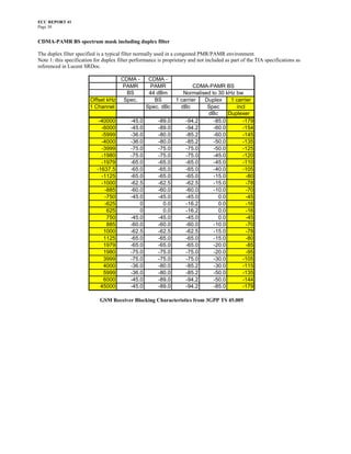 ECC REPORT 41
Page 30


CDMA-PAMR BS spectrum mask including duplex filter

The duplex filter specified is a typical filter normally used in a congested PMR/PAMR environment.
Note 1: this specification for duplex filter performance is proprietary and not included as part of the TIA specifications as
referenced in Lucent SRDoc.

                                   CDMA -            CDMA -
                                   PAMR              PAMR              CDMA-PAMR BS
                                     BS              44 dBm       Normalised to 30 kHz bw
                        Offset kHz  Spec.              BS      1 carrier  Duplex     1 carrier
                        1 Channel                   Spec. dBc    dBc       Spec        incl
                                                                           dBc      Duplexer
                             -40000         -45.0        -89.0     -94.2      -85.0       -179
                              -6000         -45.0        -89.0     -94.2      -60.0       -154
                              -5999         -36.0        -80.0     -85.2      -60.0       -145
                              -4000         -36.0        -80.0     -85.2      -50.0       -135
                              -3999         -75.0        -75.0     -75.0      -50.0       -125
                              -1980         -75.0        -75.0     -75.0      -45.0       -120
                              -1979         -65.0        -65.0     -65.0      -45.0       -110
                            -1637.5         -65.0        -65.0     -65.0      -40.0       -105
                              -1125         -65.0        -65.0     -65.0      -15.0         -80
                              -1000         -62.5        -62.5     -62.5      -15.0         -78
                               -885         -60.0        -60.0     -60.0      -10.0         -70
                               -750         -45.0        -45.0     -45.0        0.0         -45
                               -625             0          0.0     -16.2        0.0         -16
                                625             0          0.0     -16.2        0.0         -16
                                750         -45.0        -45.0     -45.0        0.0         -45
                                885         -60.0        -60.0     -60.0      -10.0         -70
                               1000         -62.5        -62.5     -62.5      -15.0         -78
                               1125         -65.0        -65.0     -65.0      -15.0         -80
                               1979         -65.0        -65.0     -65.0      -20.0         -85
                               1980         -75.0        -75.0     -75.0      -20.0         -95
                               3999         -75.0        -75.0     -75.0      -30.0       -105
                               4000         -36.0        -80.0     -85.2      -30.0       -115
                               5999         -36.0        -80.0     -85.2      -50.0       -135
                               6000         -45.0        -89.0     -94.2      -50.0       -144
                              45000         -45.0        -89.0     -94.2      -85.0       -179

                             GSM Receiver Blocking Characteristics from 3GPP TS 45.005
 