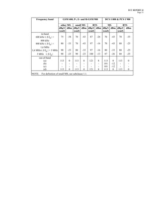 ECC REPORT 41
                                                                                                 Page 31


    Frequency band             GSM 400, P-, E- and R-GSM 900           DCS 1 800 & PCS 1 900

                              other MS   small MS    BTS     MS     BTS
                            dBµV dBm dBµV dBm dBµV dBm dBµV dBm dBµV dBm
                            (emf)      (emf)      (emf)  (emf)  (emf)
         in-band
    600 kHz ≤ |f-fo | <      75     -38     70     -43     87    -26   70    -43   78    -35
        800 kHz
    800 kHz ≤ |f-fo | <      80     -33     70     -43     97    -16   70    -43   88    -25
        1,6 MHz
1,6 MHz ≤ |f-fo | < 3 MHz    90     -23     80     -33     97    -16   80    -33   88    -25
    3 MHz ≤ |f-fo |          90     -23     90     -23     100   -13   87    -26   88    -25
        out-of-band
            (a)             113      0     113      0      121   8     113    0    113    0
            (b)              -       -      -       -       -    -     101   -12    -     -
            (c)              -       -      -       -       -    -     101   -12    -     -
            (d)             113      0     113      0      121   8     113    0    113    0
NOTE:     For definition of small MS, see subclause 1.1.
 