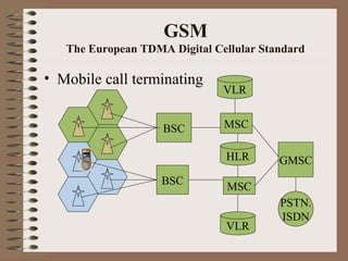 GSM
The European TDMA Digital Cellular Standard
• Mobile call terminating
BSC
BSC
MSC
MSC
VLR
VLR
HLR GMSC
PSTN.
ISDN
 