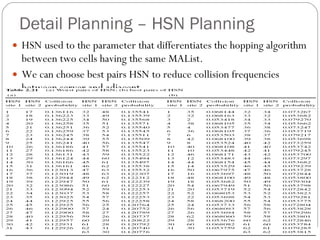 Hsn W Algorithm Gsm Cell Planning And Optimization | PPT